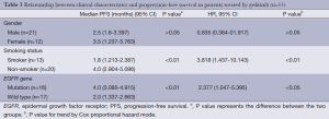 Click on image to zoom Table 3