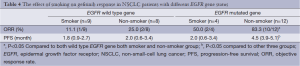 Click on image to zoom Table 4