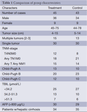 Table 1