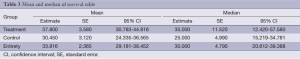 Table 3