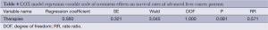 Click on image to zoom Table 4