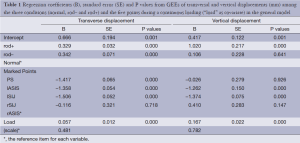 Table 1