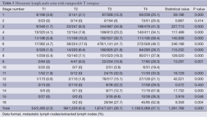 Table 5