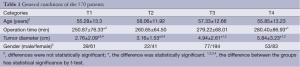 Table 1