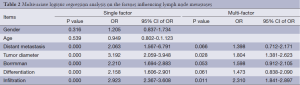 Table 2