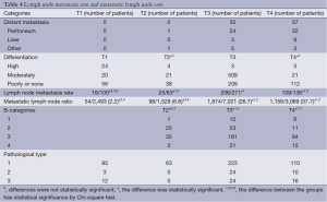 Table 4