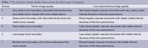 Click on image to zoom Table 1