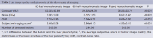 Click on image to zoom Table 2
