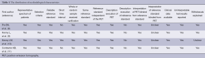 Click on image to zoom Table 1
