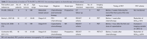 Click on image to zoom Table 2
