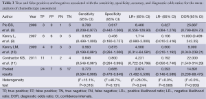 Table 3