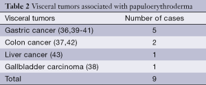 Table 2