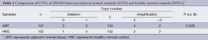 Click on image to zoom Table 1