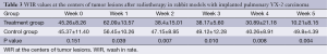 Click on image to zoom Table 3