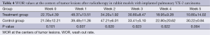 Table 4