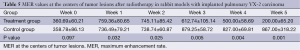 Click on image to zoom Table 5