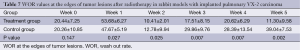 Click on image to zoom Table 7