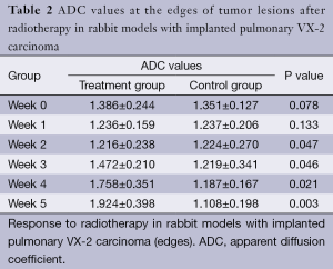 Click on image to zoom Table 2