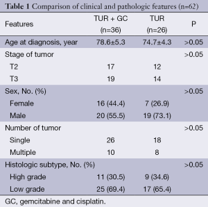 Table 1