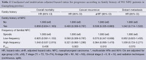 Click on image to zoom Table 2