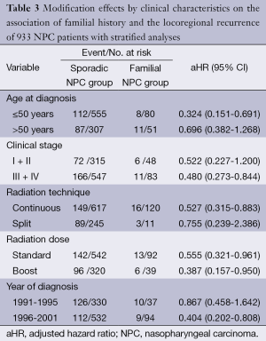 Click on image to zoom Table 3