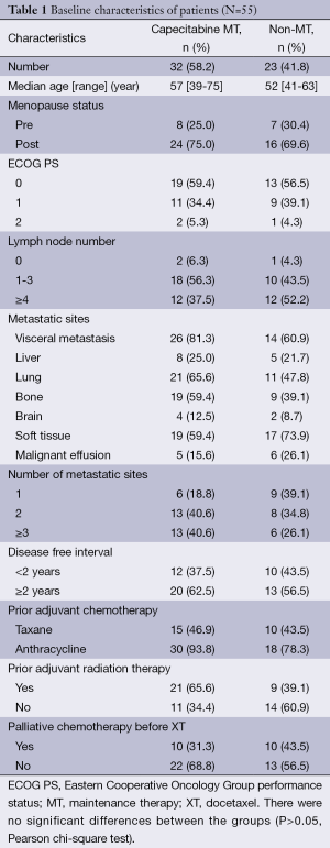 Table 1