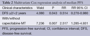 Click on image to zoom Table 2