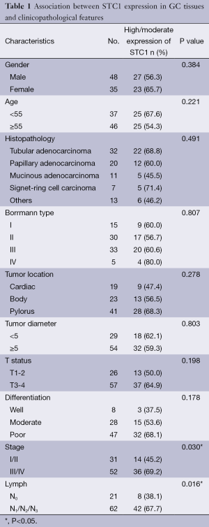 Click on image to zoom Table 1