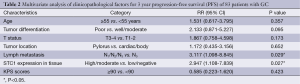 Click on image to zoom Table 2