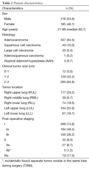 Click on image to zoom Table 1