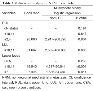 Table 3