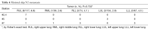 Click on image to zoom Table 4