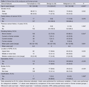 Click on image to zoom Table 1
