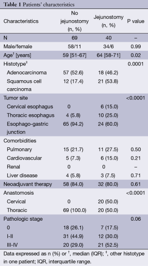 Click on image to zoom Table 1