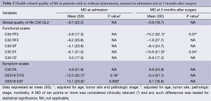 Click on image to zoom Table 2