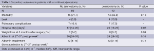 Table 3