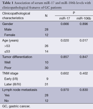 Table 1