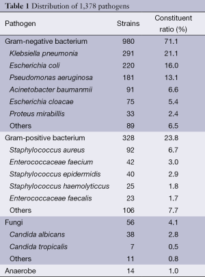 Click on image to zoom Table 1