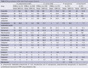 Table 4