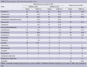 Click on image to zoom Table 5