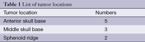 Click on image to zoom Table 1