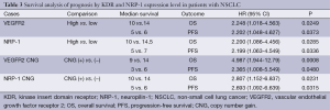 Click on image to zoom Table 3