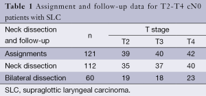 Click on image to zoom Table 1