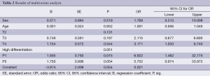 Table 2