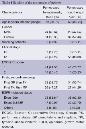 Click on image to zoom Table 1