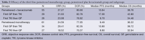 Table 2