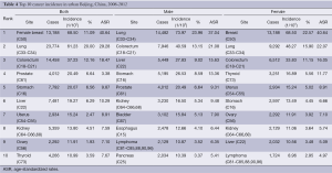 Click on image to zoom Table 4