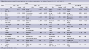 Table 6