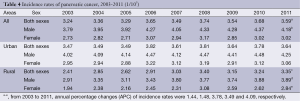 Table 4