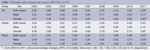 Table 7